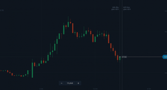 Sàn olymp trade forex có mạng lại lợi nhuận?