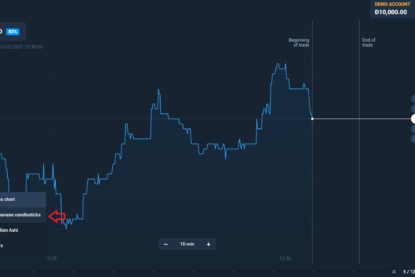 Tối ưu hóa tài khoản olymp trade